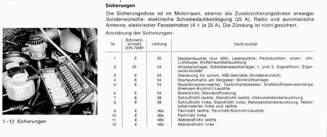 Datei:Info-Sicherungen.jpg