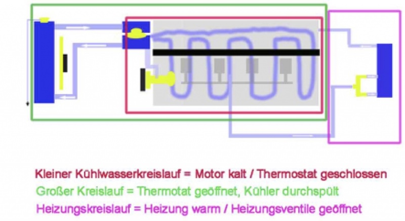 Datei:Kühlungssystem Kreisläufe.jpg