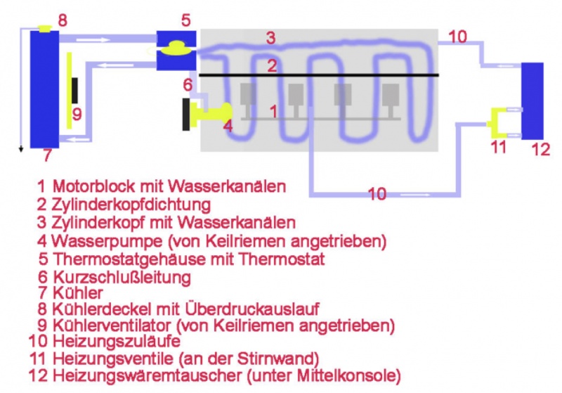Datei:Kühlungssystem.jpg
